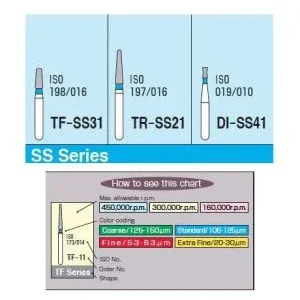 Mani Diamond Burs - Super Short Shank / Ss Series
